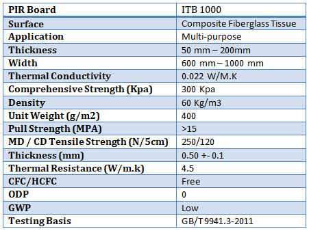 PIR-Thermal-Board-Specifications