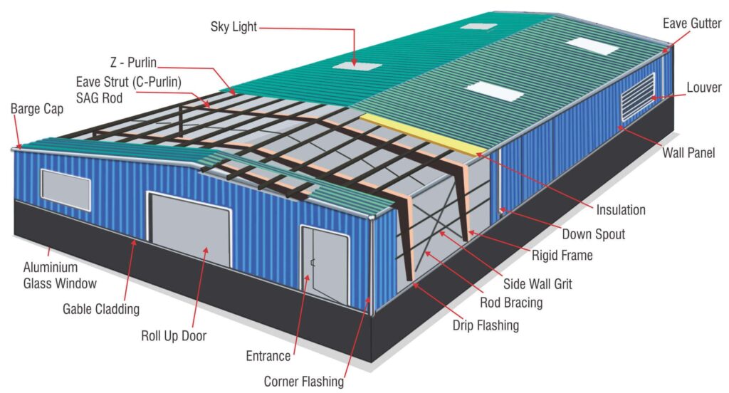 Applications of Prefab Structures